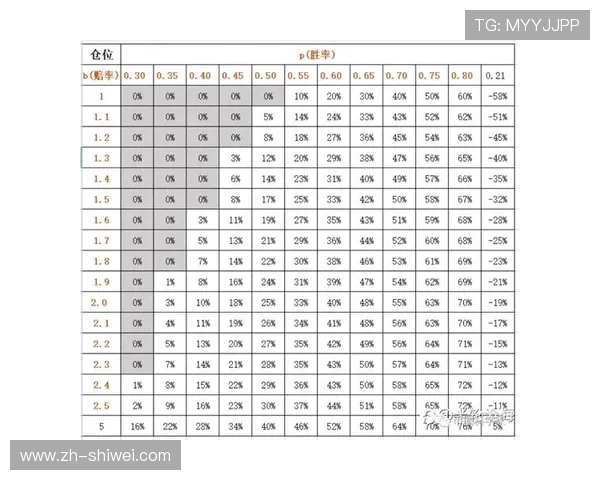 伟德体育赔率分析：如何利用专业数据提升你的投注胜率
